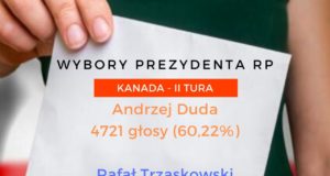 Andrzej Duda wygrywa wybory